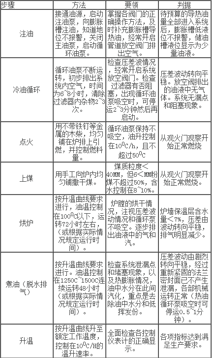 導熱油爐的調(diào)試步驟：如何運行導熱油鍋爐？