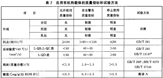 為什么要清洗導(dǎo)熱油爐？清洗導(dǎo)熱油鍋爐有什么忌諱你知道嗎？