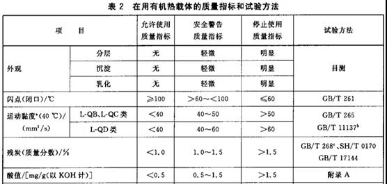 你知道為什么要清洗導(dǎo)熱油爐？